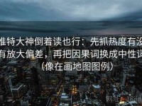 推特大神倒着读也行：先抓热度有没有放大偏差，再把因果词换成中性词（像在画地图图例）